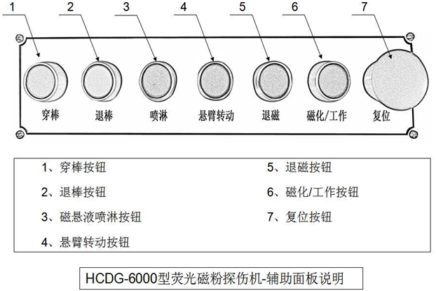 外齒圈熒光蜜桃视频入口网站輔助控製麵板
