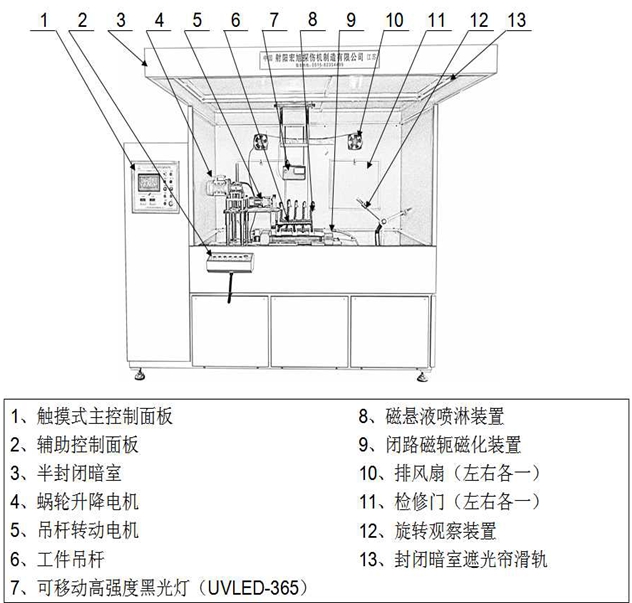 半封閉外齒圈蜜桃视频入口网站結構圖