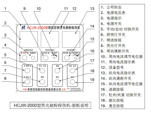 CJW-2000熒光蜜桃视频入口网站控製麵板