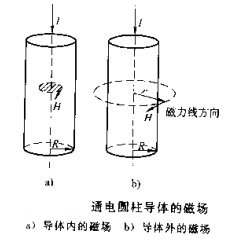 蜜桃视频入口网站圓柱體工件磁場