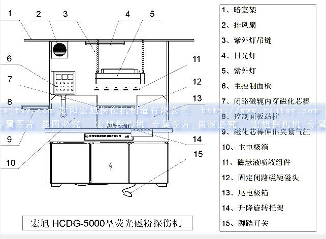 HCDG-5000型閉路磁軛蜜桃视频入口网站產品示意圖