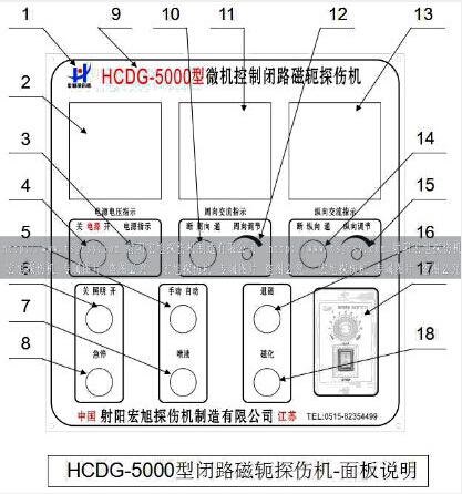 HCDG-5000型閉路磁軛蜜桃视频入口网站主控製麵板